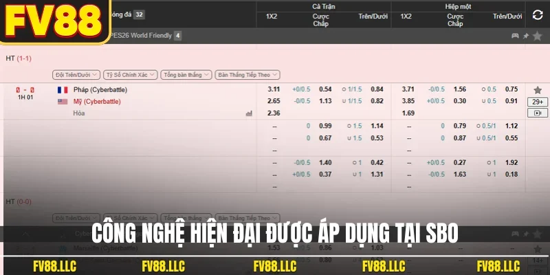 Công nghệ hiện đại được áp dụng tại SBO