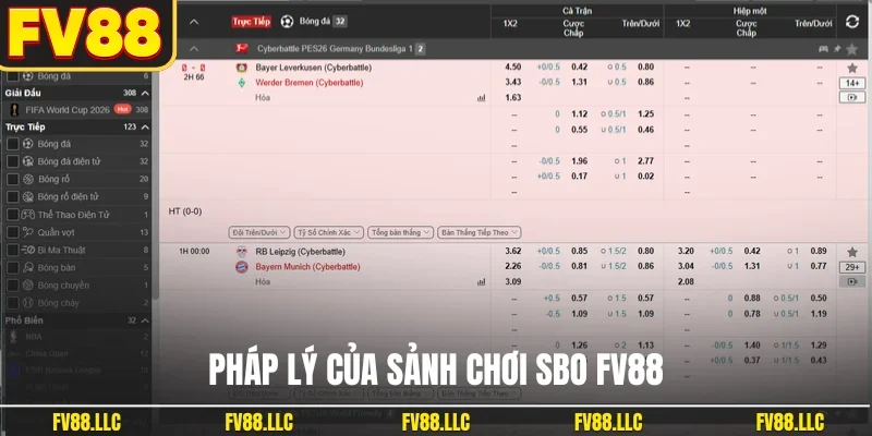 Pháp lý của sảnh chơi SBO FV88