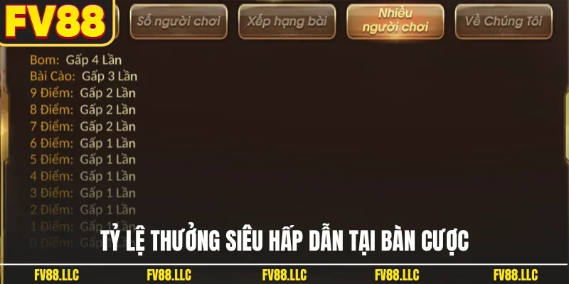 Tỷ lệ thưởng siêu hấp dẫn tại bàn cược